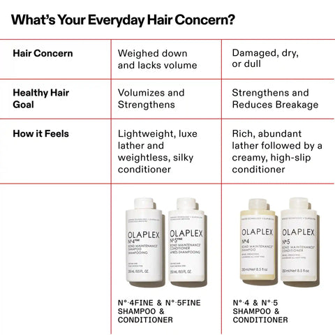 Nº.4FINE BOND MAINTENANCE® SHAMPOO